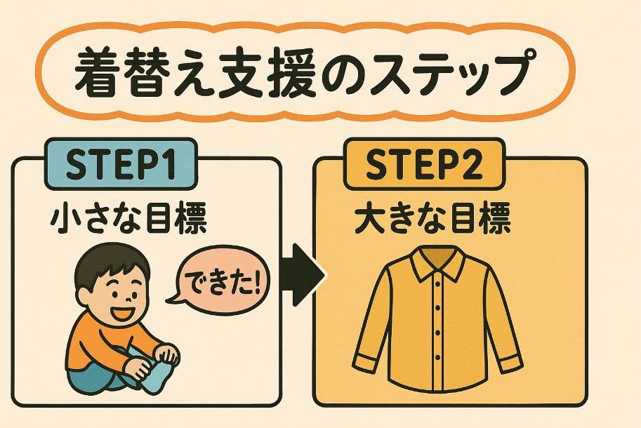 支援のステップ